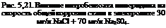 Подпись: Рис. 5,21. Влияние нитробензоата пиперидина на скорость общей коррозии стали в электролите 30 мг/л NaCl + 70 мг/л Na2S04.