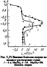 Подпись: Рис. 5,23. Влияние бензоата натрия на анодное растворение стали: / —1 н. Na2S04; 2-Ій. Na2S04+2% бензоата натрия. 