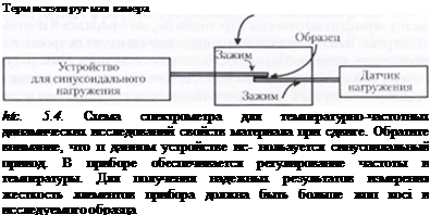 Подпись: Терм истэтн руг мая камера htc. 5.4. Схема спектрометра для температурно-частотных динамических исследований свойств материала при сдвиге. Обратите внимание, что п данном устройстве ис- нольауется синусоилальный привод. В приборе обеспечивается регулирование частоты и температуры. Для получения надежных результатов измерения жесткость ллементов прибора должна быть больше жоп косі и исследуемого образца 