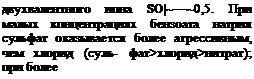 Подпись: двухвалентного иона SO|~—~0,5. При малых концентрациях бензоата натрия сульфат оказывается более агрессивным, чем хлорид (суль- фат>хлорид>нитрат); при более