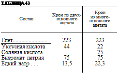 Подпись: ТАБЛИЦА 43 Состав Крон пз двух-основного ацетата Крон иэ много-основного ацетата Глет 223 223 Уксусная кислота 44 22 Соляная кислота — 25 Бихромат натрия 75 75 Едкий натр . . . 13,5 22,3 