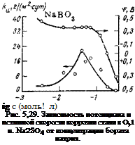 Подпись: ig с (моль! л) Рис. 5,29. Зависимость потенциала и истинной скорости коррозии стали в 0,1 н. Na2S04 от концентрации бората натрия. 