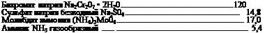 Подпись: Бихромат натрия Na2Cr207 • 2Н20 120 Сульфат натрия безводный Na2S04 14,8 Молибдат аммония (NH4)2Mo04 17,0 Аммиак NH3 газообразный 5,4 