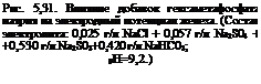 Подпись: Рис. 5,31. Влияние добавок гексаметафосфата натрия на электродный потенциал железа. (Состав электролита: 0,025 г/л NaCl + 0,057 г/л Na2S04 + +0,530 г/л Na2S03+0,420 г/л NaHC03; РН=9,2.) 