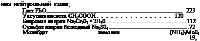 Подпись: ния нейтральной соли; Глет РЬО 223 Уксусная кислота СН3СООИ ................ 120 Бихромат натрия Na2Cr207 • 2Н30 112 Сульфат натрия безводный Na2S04 .72 Молибдат аммония (NH4)2Mo04 19,2 