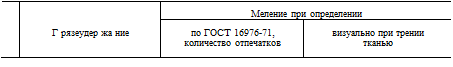 Подпись: Меление при определении Г рязеудер жа ние по ГОСТ 16976-71, визуально при трении количество отпечатков тканью 