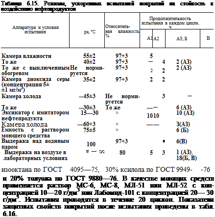 ОПРЕДЕЛЕНИЕ ПОКАЗАТЕЛЕЙ ДЕКОРАТИВНЫХ И ЗАЩИТНЫХ СВОЙСТВ ПОКРЫТИЙ