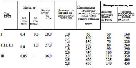 ОБОРУДОВАНИЕ ДЛЯ НАНЕСЕНИЯ ЛАКОКРАСОЧНЫХ МАТЕРИАЛОВ