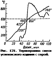 Подпись: Рис. 121. Термограмма смеси углекислого кадмия с серой. 