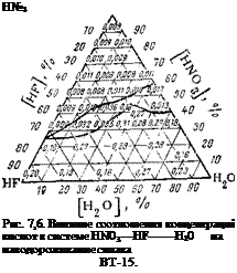 Подпись: Н№3 Рис. 7,6. Влияние соотношения концен-траций кислот в системе HN03—HF— —Н20 на наводороживание сплава ВТ-15. 