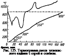 Подпись: бремя, мин Рис. 125. Термограмма смеси углекислого кадмия с серой и селеном. 