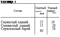 Подпись: ТАБ ИЩА 5 Светлый Темный Состав кадмо- кадмо- нов ПОН Сернистый кадмий . 25 16 Селенистый кадмий . 15 26 Сернокислый барий 60 58 