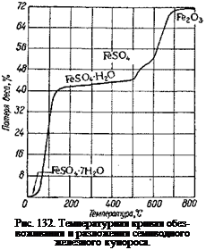Подпись: Рис. 132. Температурная кривая обез-воживания и разложения семиводного железного купороса. 