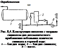 Подпись: Ооработанная кда Рис. 8,4. Конструкция питателя с твердым силикатом для автоматиче-ского прибавления небольших коли-честв силиката к горячей воде: 1 — бак для воды; 2 — бак для силиката; 3 — насос. 