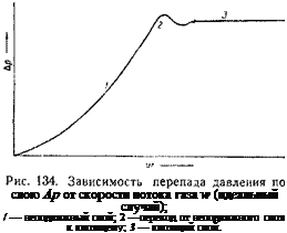 Подпись: слою Ар от скорости потока газа w (идеальный случай); / — неподвижный слой; 2 —переход от неподвижного слоя к кипящему; 3 — кипящий слой. 