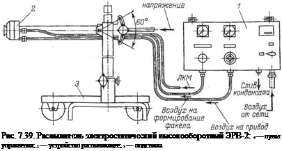 Подпись: Рис. 7.39. Распылитель электростатический высокооборотный ЭРВ-2: 4 — пульт управления; 2 — устройство распыляющее; 3 — подставка 