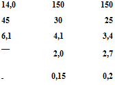 Подпись: 14,0 150 150 45 30 25 6,1 4,1 3,4 — 2,0 2,7 — 0,15 0,2 