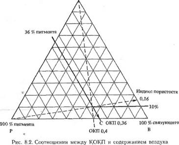 Денсиметрический метод определения КОКП