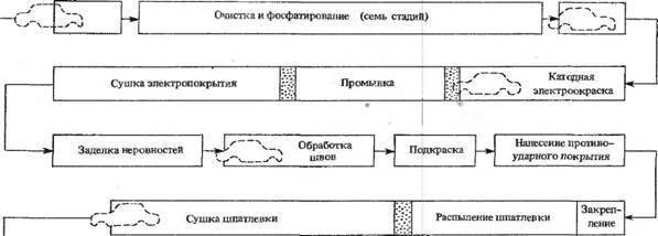 Показатели качества покрытия