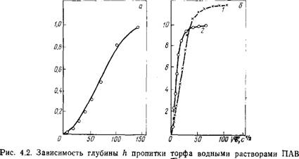 Процессы переноса воды в торфе