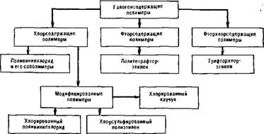 Поливинилхлорид и его сополимеры