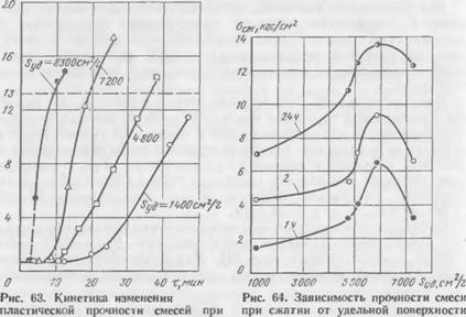 СПОСОБЫ УСКОРЕНИЯ И РЕГУЛИРОВАНИЯ ТВЕРДЕНИЯ ЖСС НА ОСНОВЕ ЖИДКОГО СТЕКЛА[9]