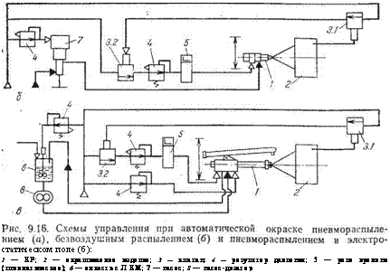 подпись: 
статическом поле (б):
1 — кр; 2 — окрашиваемое изделие; 3 — клапан; 4 — регулятор давления; 5 — реле времени (пневматическое); 6 — емкость с л км; 7 — насос; 8 — насос-дозатор
