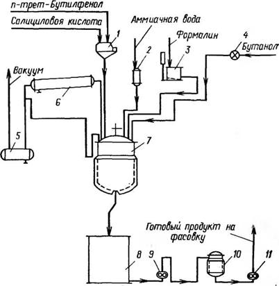Водорастворимые и водоразбавляемые фенолоформальдегидные олигомеры