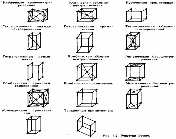 Физические характеристики