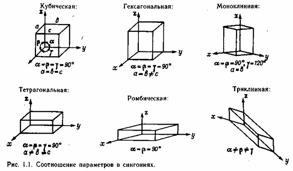 Физические характеристики