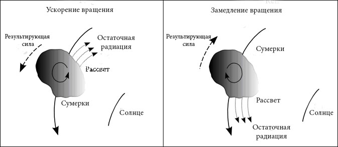 Порошковая покраска выручилёт население земли?