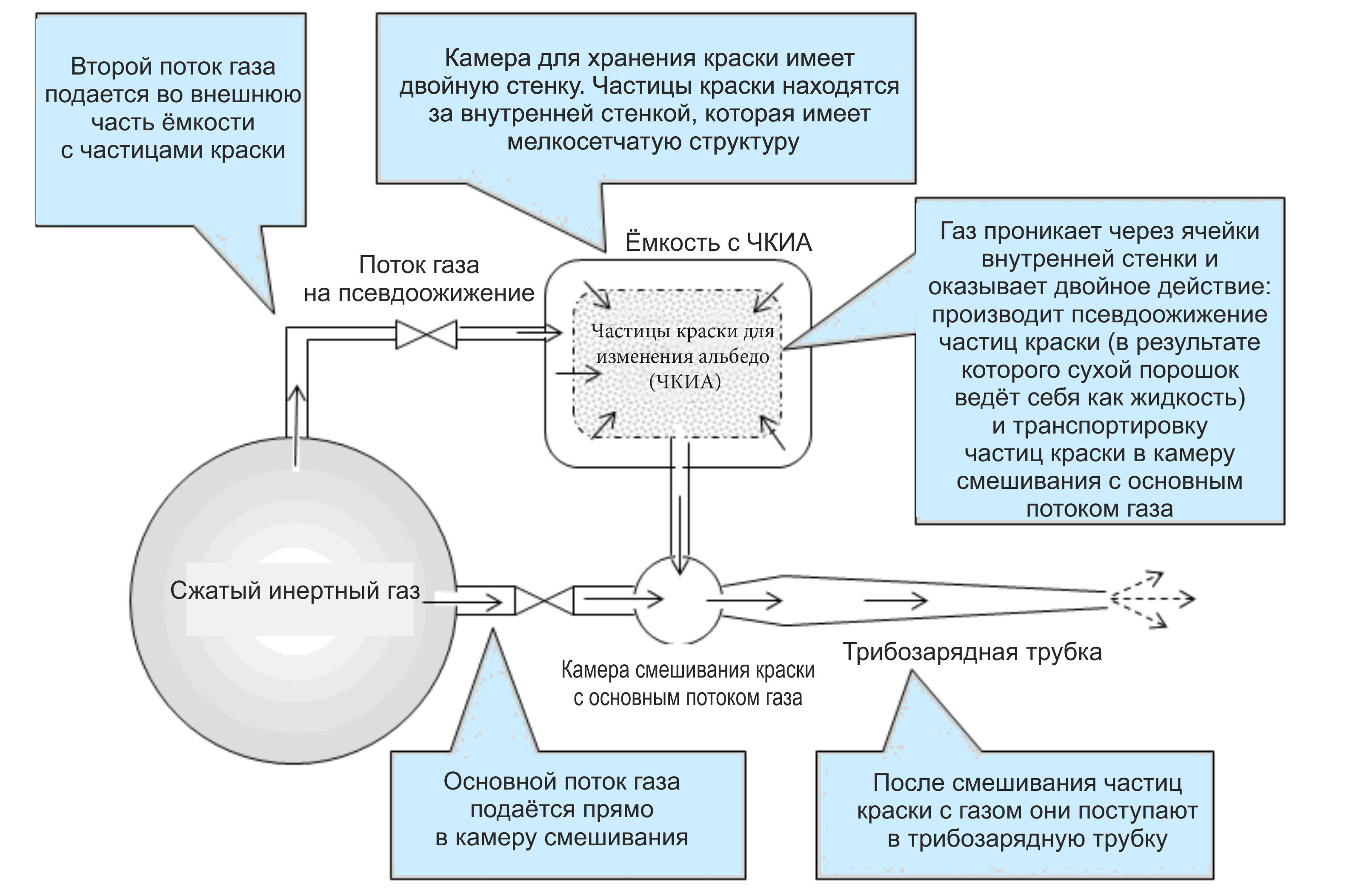 Порошковая покраска выручилёт население земли?