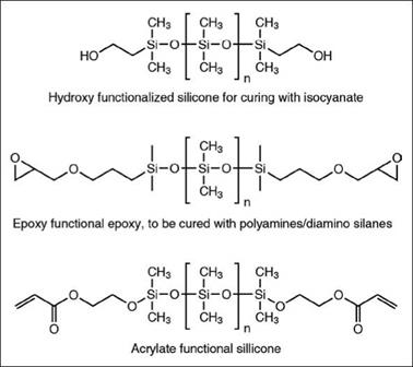 Modified silicone resins